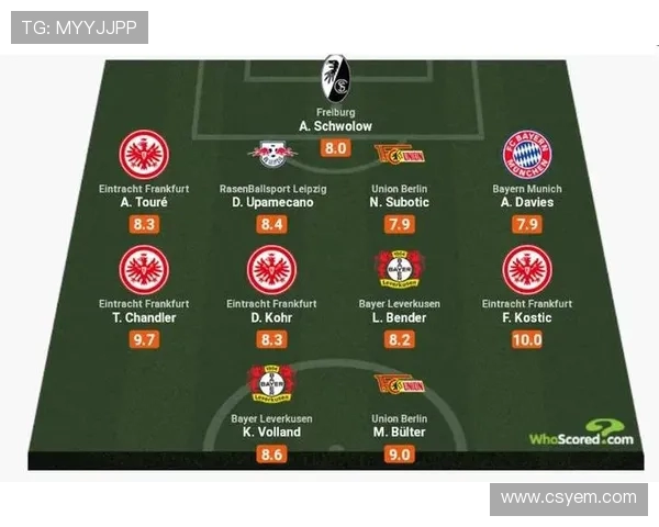 如何在足球游戏中玩转德甲球队？阵容搭配建议