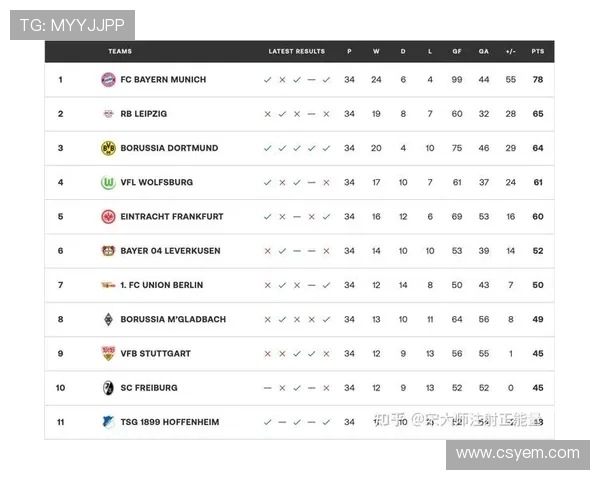 德甲上市球队的经济表现与市场反响